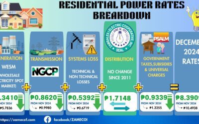 Residential Power Rates Breakdown