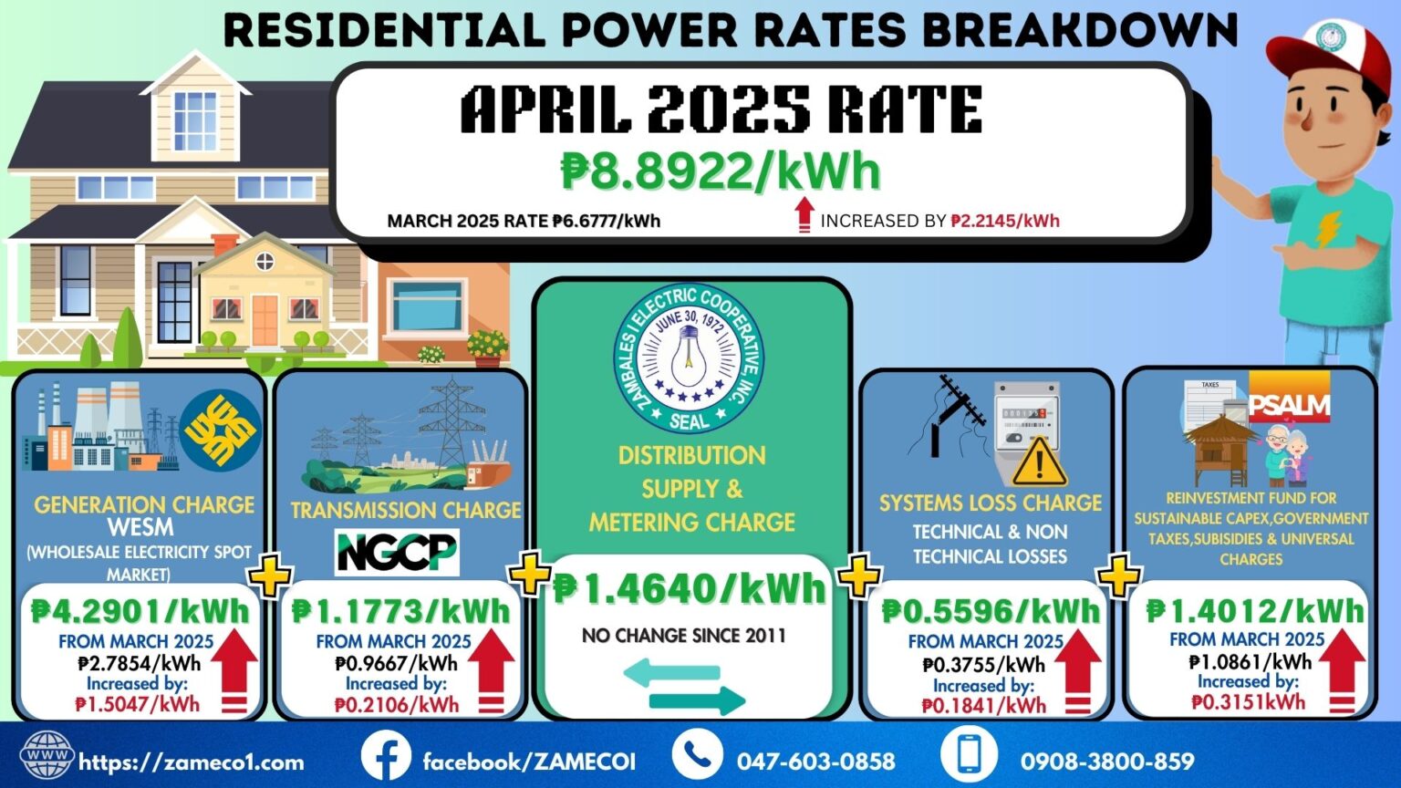 RESIDENTIAL POWER RATES BREAKDOWN AS OF APRIL 2025 | Zambales I ...