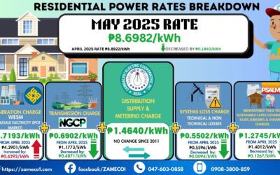 Residential Power Rate Breakdown- May 2025