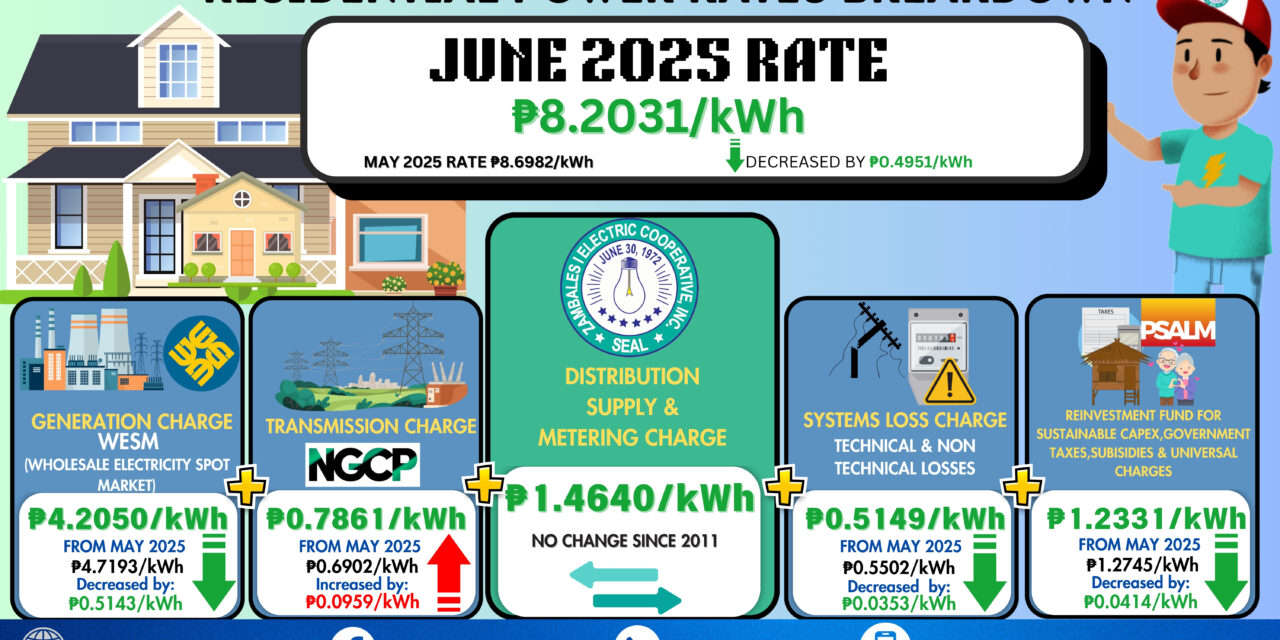 Residential Rate Breakdown- June 2025