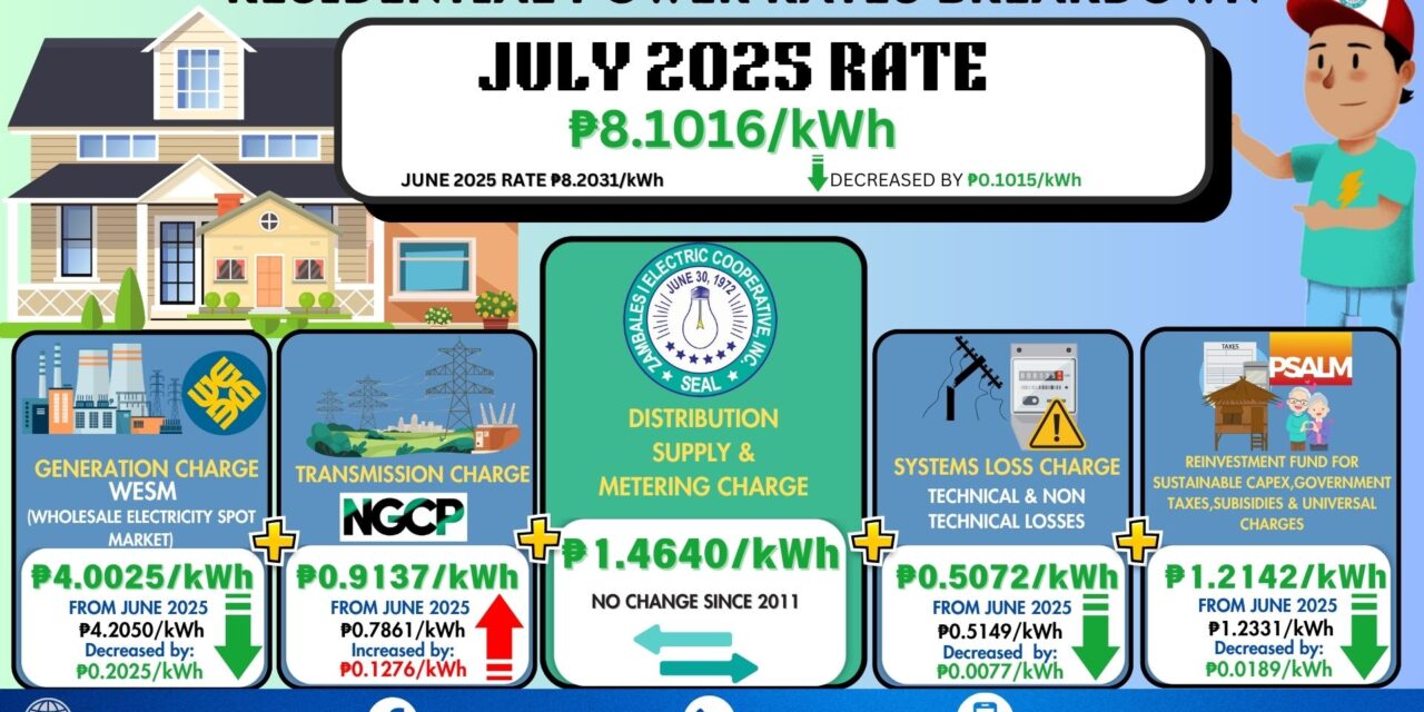 RESIDENTIAL RATE BREAKDOWN- JULY 2025