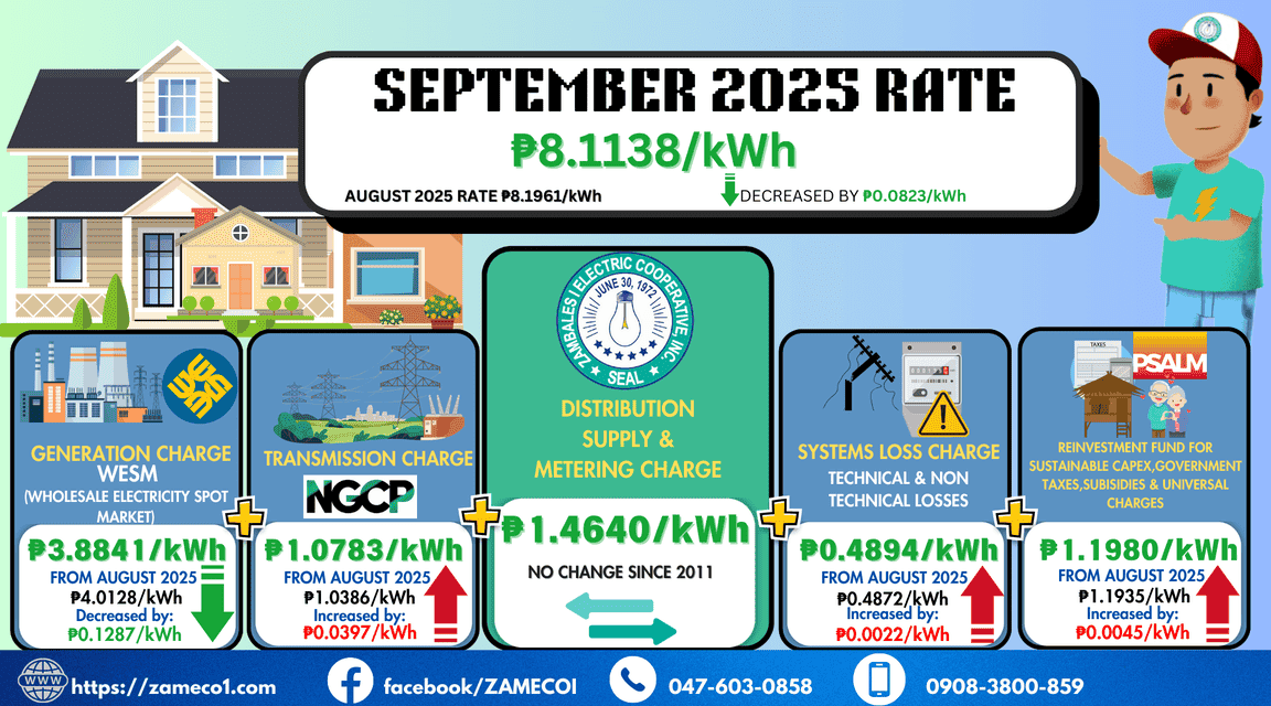 Residential Rate Breakdown- September 2025