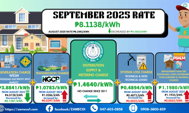 Residential Rate Breakdown- September 2025