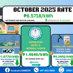 Residential Rate Breakdown- October 2025
