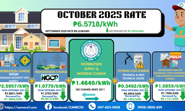 Residential Rate Breakdown- October 2025