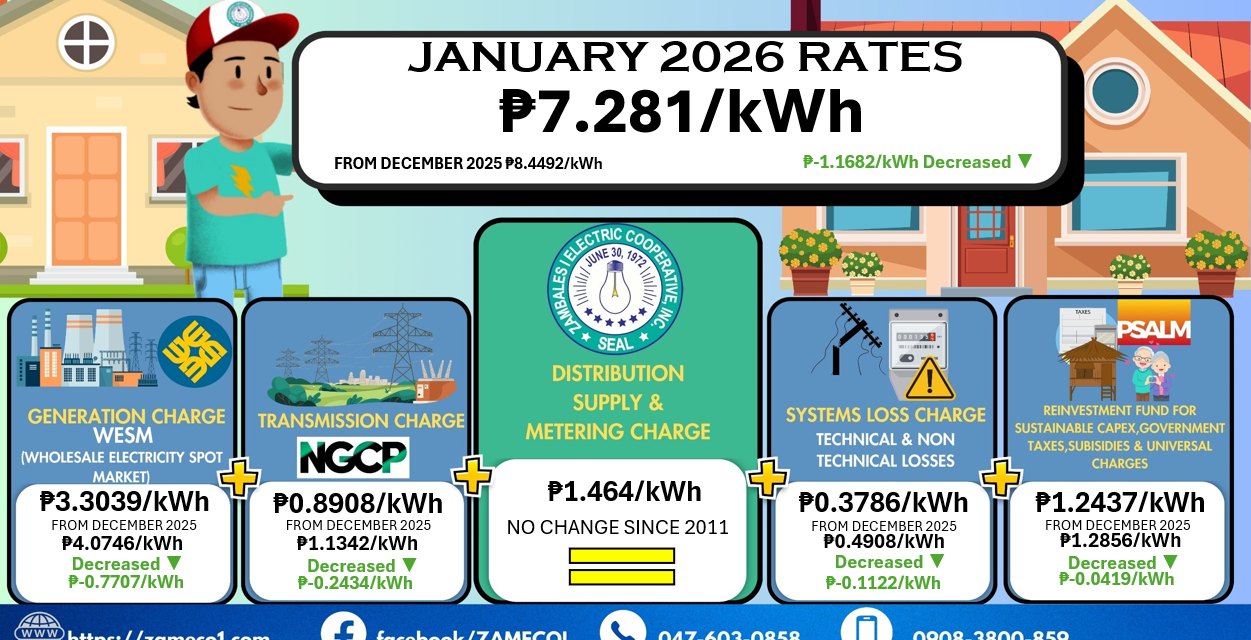 Residential Rate Breakdown – January 2026