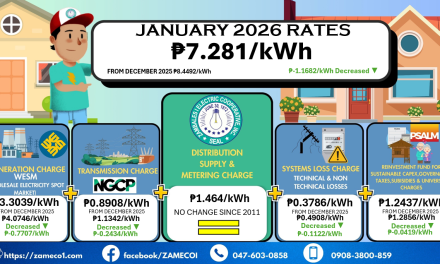 Residential Rate Breakdown – January 2026