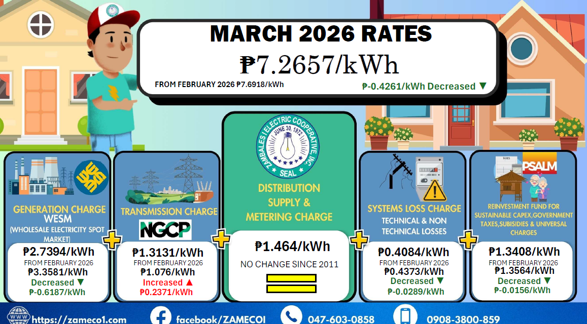 Residential Rate Breakdown – March 2026