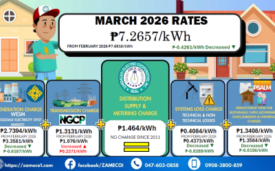 Residential Rate Breakdown – March 2026