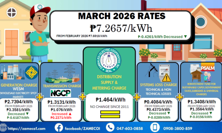 Residential Rate Breakdown – March 2026