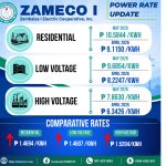 Power Rates May 2026