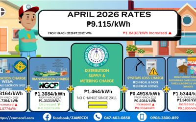 Residential Rate Breakdown- April 2026