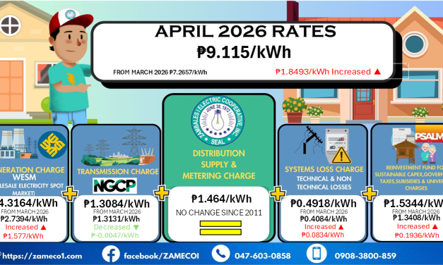Residential Rate Breakdown- April 2026
