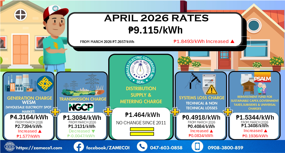 Residential Rate Breakdown- April 2026