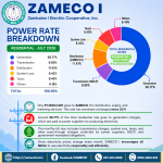Power Rates July 2026