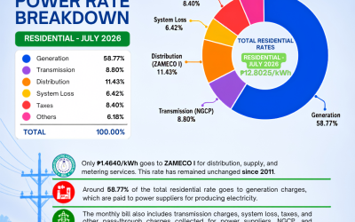 Power Rates July 2026