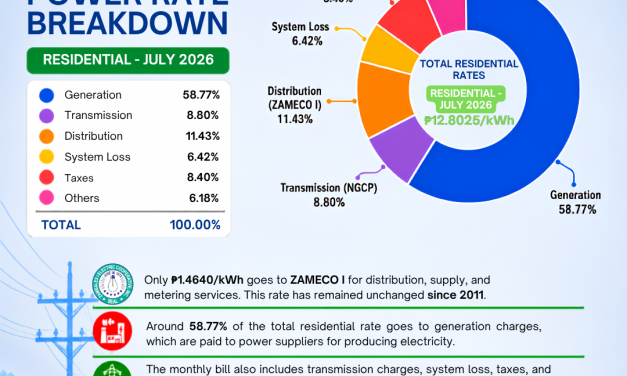 Power Rates July 2026