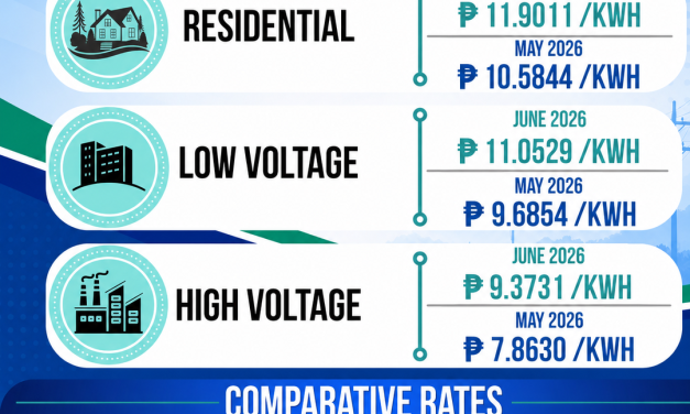 Power Rates June 2026