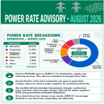 Power Rates August 2026