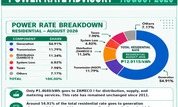Power Rates August 2026