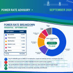 Power Rates September 2026