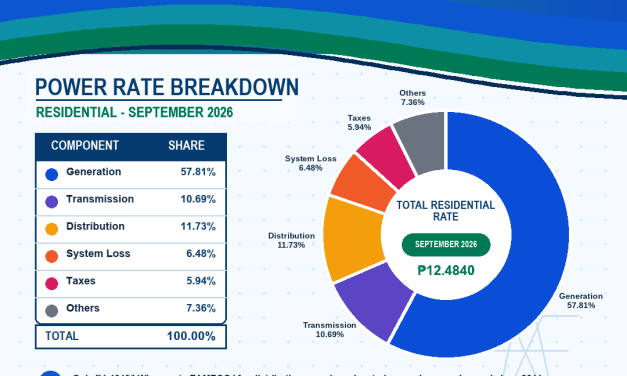 Power Rates September 2026